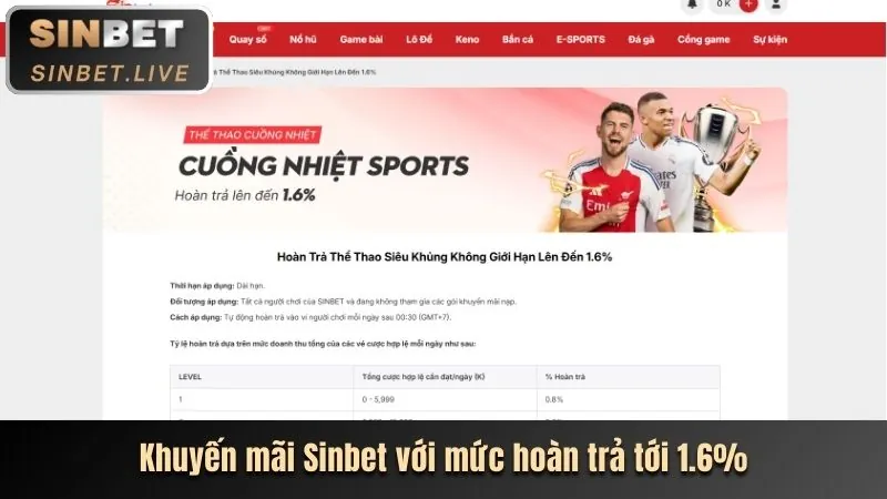 Hình ảnh hoàn trả hàng ngày cho người chơi Nổ Hũ